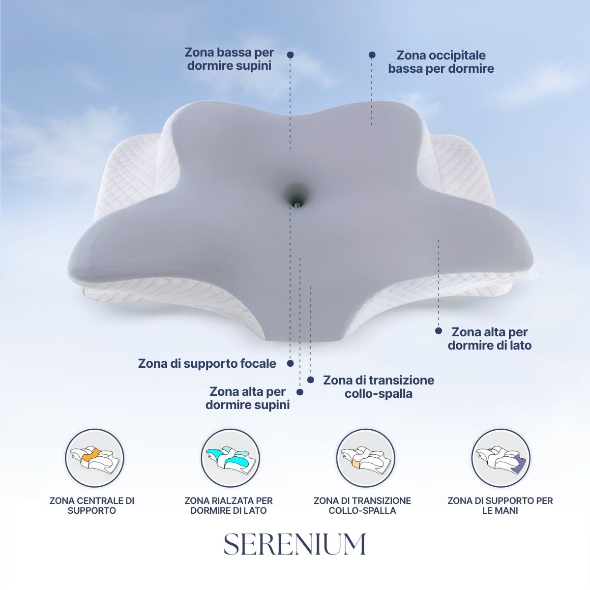 Serenium™ Align – Cuscino Ergonomico a Spessore Potenziato